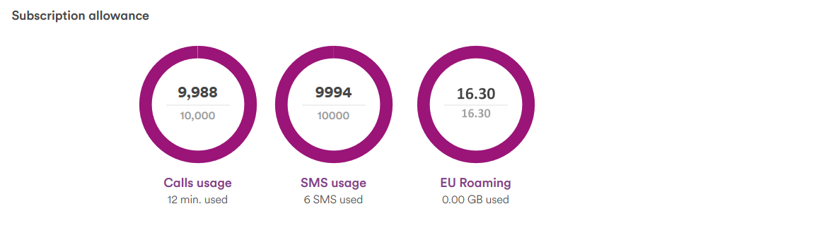 Roaming | Virgin Media Ireland